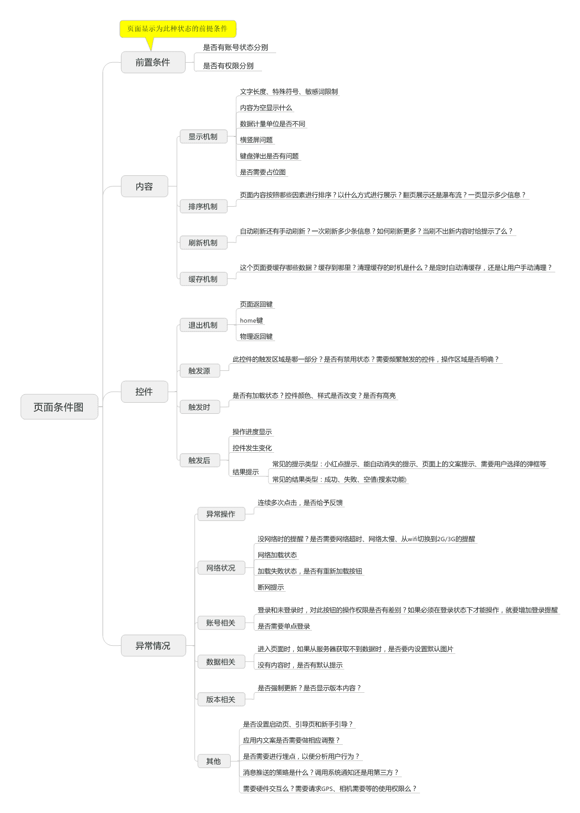 思维导图
