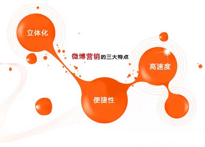 微博营销的精髓在于精准数据挖掘