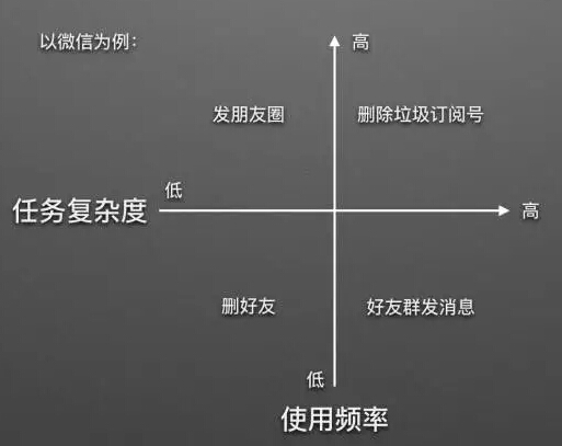 产品功能设计：你会引导用户吗？