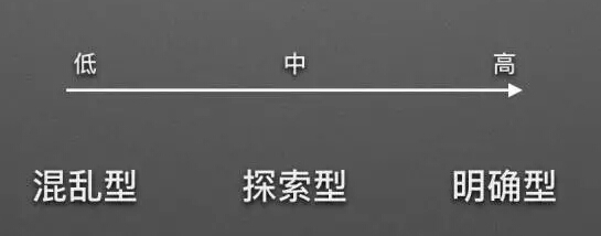产品功能设计：你会引导用户吗？