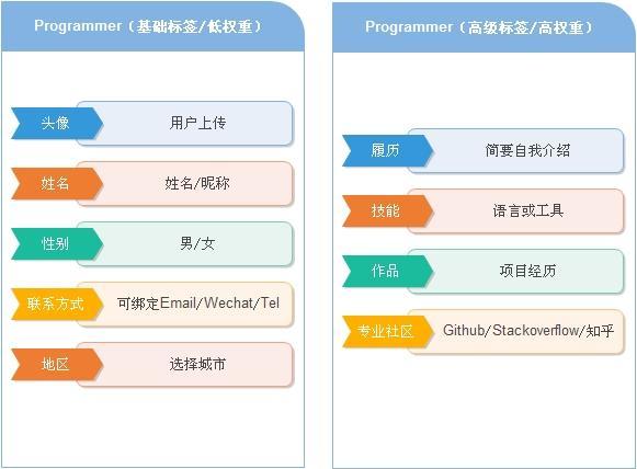 产品运营过程中的三个用户思维