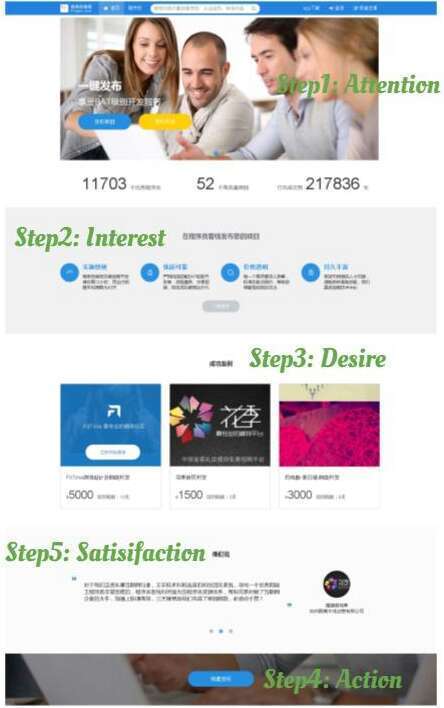 产品运营过程中的三个用户思维