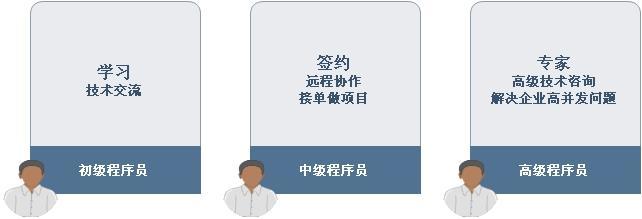 产品运营过程中的三个用户思维