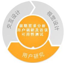 浅谈提高seo网站用户体验的四大要点