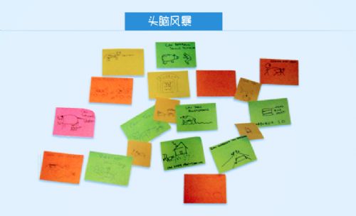 产品开发：设计的过程与方法