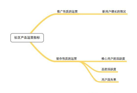 你真的懂产品运营么？