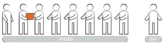 用户体验的价值