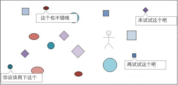 在产品设计中学习如何引导用户