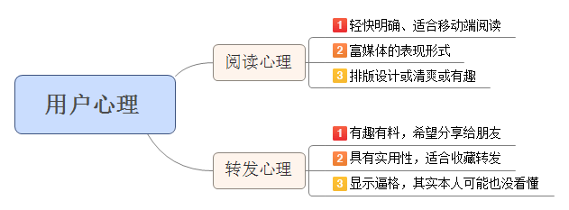 后微信时代：微信运营思路需要这样转变