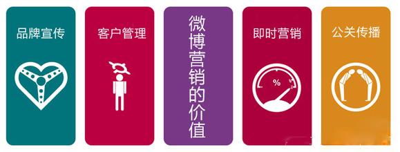 如何细细咀嚼“微博营销”这颗糖果