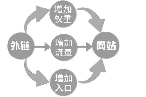 网站细节优化对排名有影响吗？