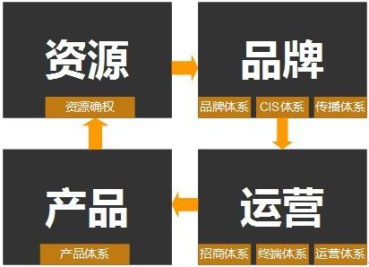 产品运营二三事