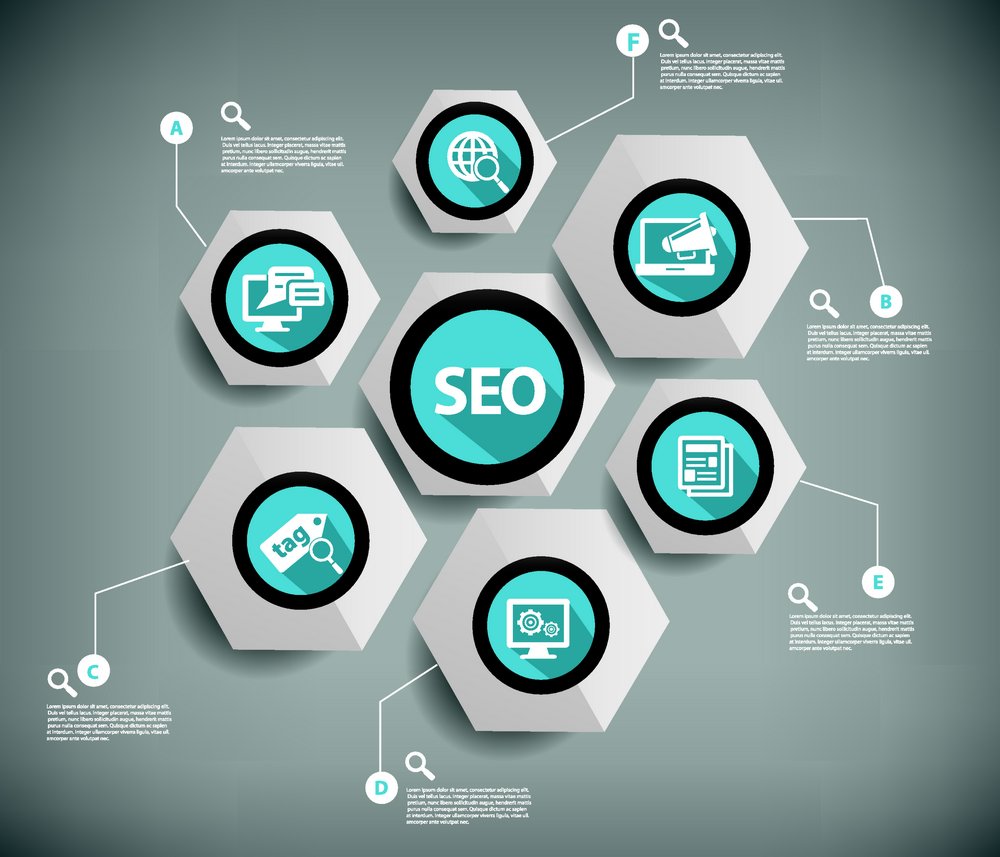  seo为什么要尽量静态上网页