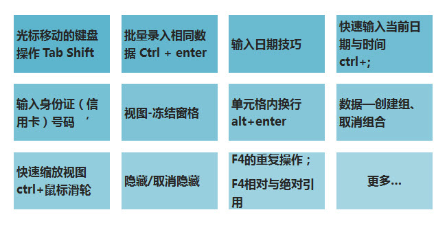 产品运营分析之Excel实用入门