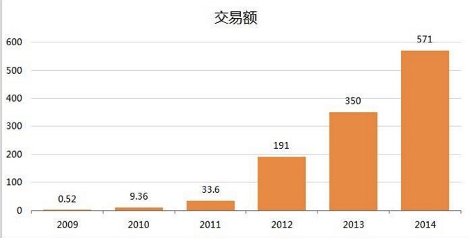 既然“双十一”已是一手旧牌，为什么阿里还要轰轰烈烈地打下去？