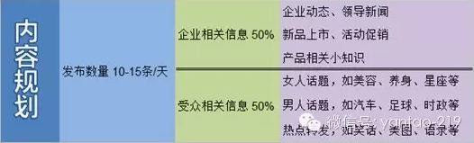 微营销内容设计的3个标准