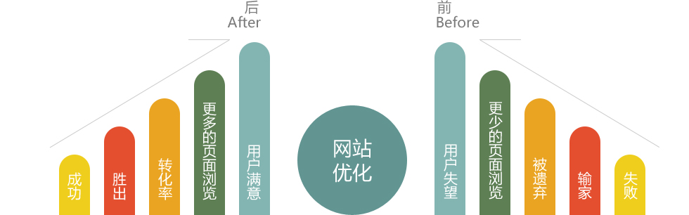 SEO优化经常出现的十大错误你中招没 