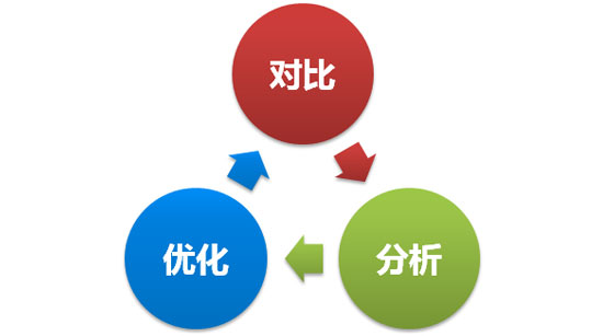 基于用户体验的网站优化策略分析
