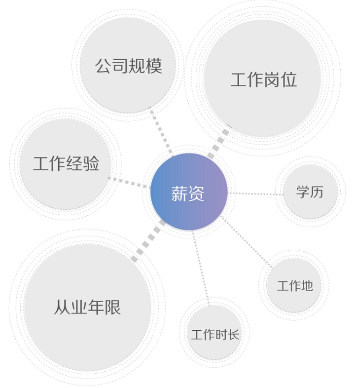 2015用户体验行业报告|8张图搞清行业状况