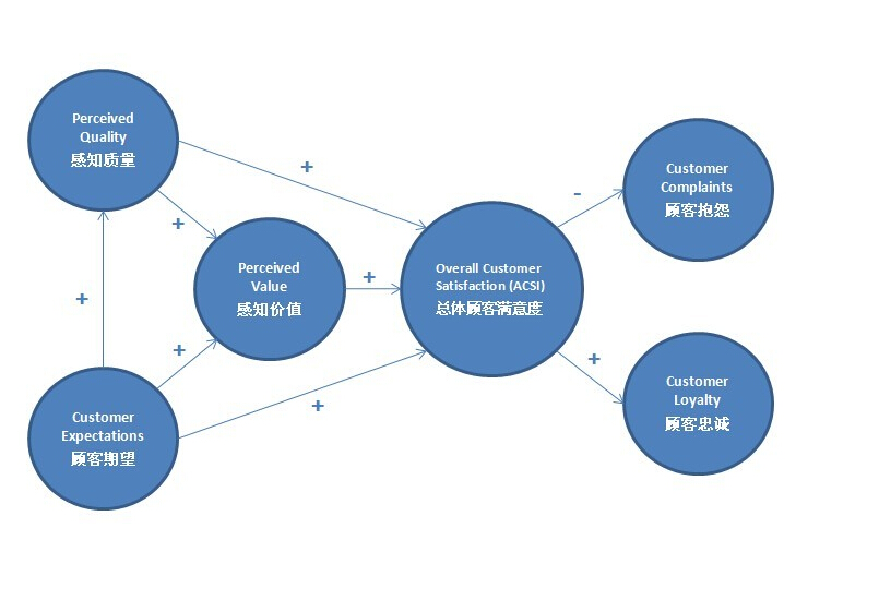 如何抓住用户——网页设计的重要性