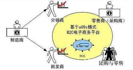 深圳全通网络微营销配图