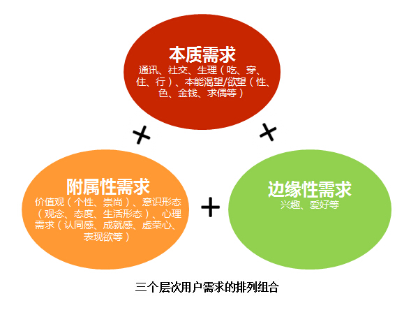 社交媒体时代，谁决定互联网产品的成败？