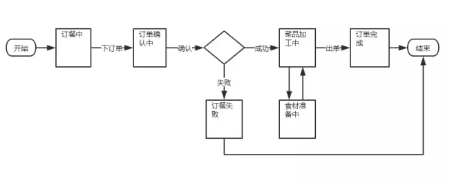 三个步骤教你如何做好后台产品设计