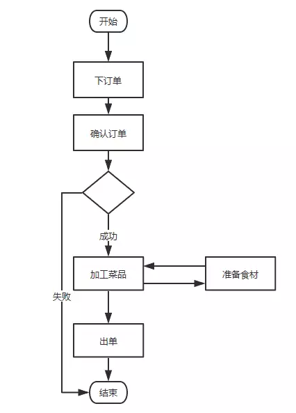三个步骤教你如何做好后台产品设计