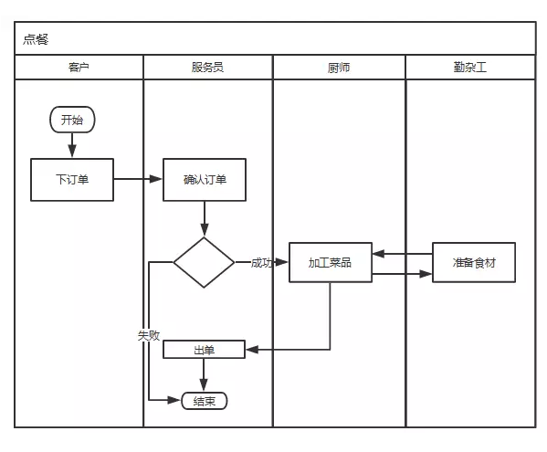 三个步骤教你如何做好后台产品设计