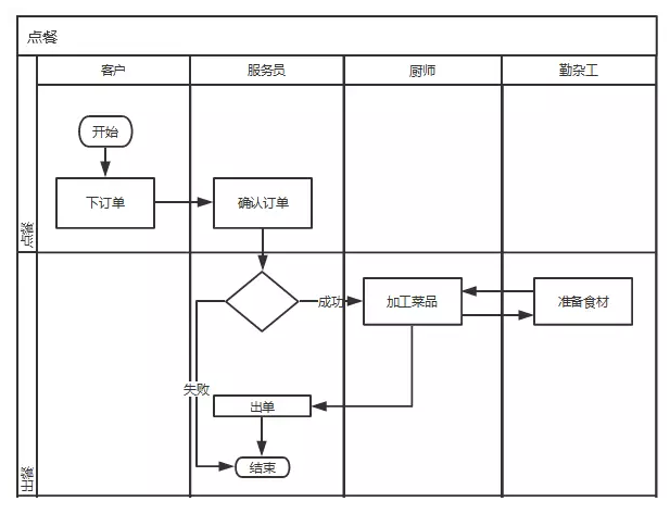 三个步骤教你如何做好后台产品设计