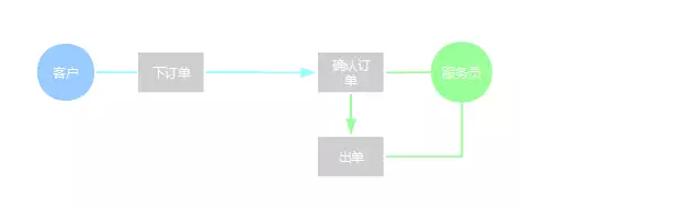 三个步骤教你如何做好后台产品设计