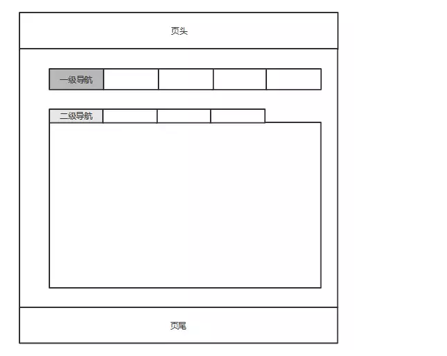 三个步骤教你如何做好后台产品设计