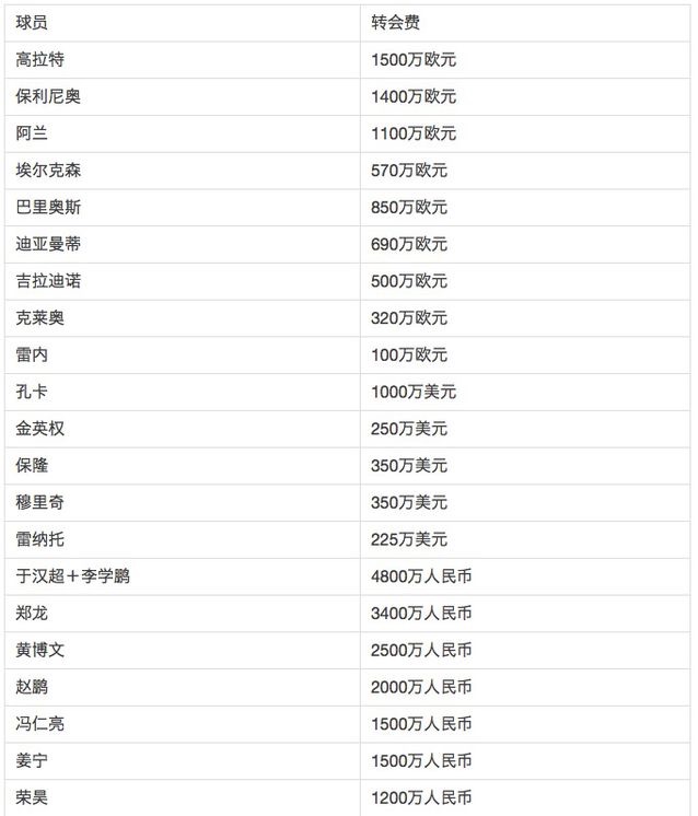 说到烧钱，O2O神马的都是浮云！看看恒大淘宝18个亿是怎么烧的