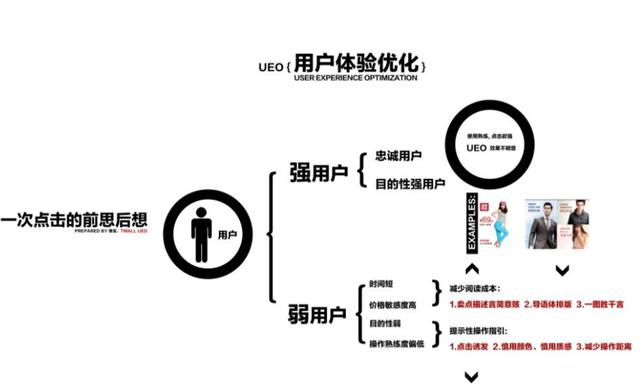 正确认识网站所不能容忍的五大用户体验
