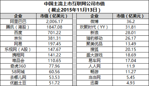 那些老牌互联网公司现在都混得怎样了？