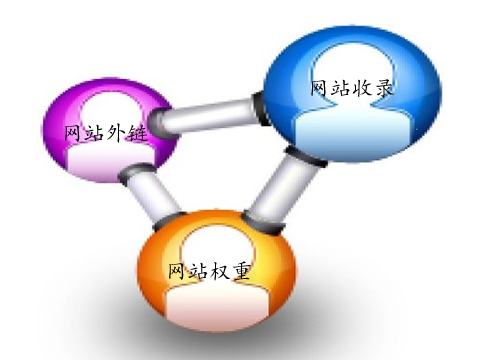 如何优化网站能提高网页收录