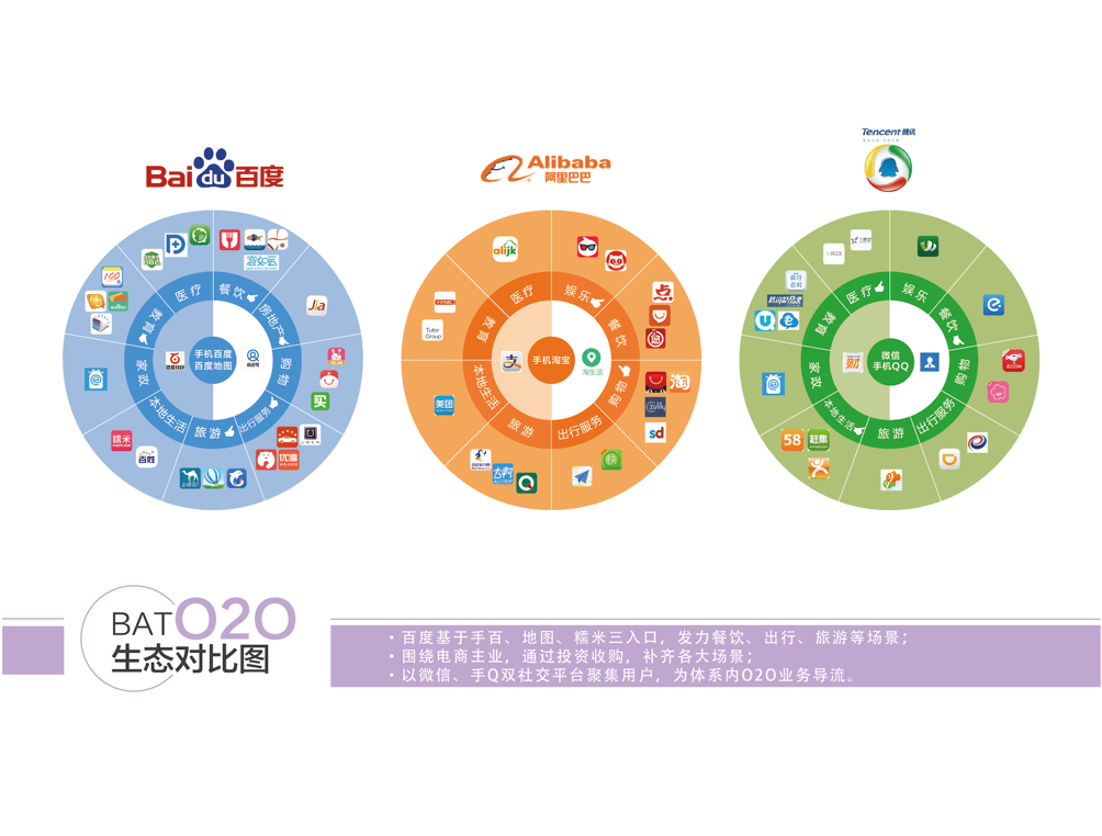 BAT制造 | 年度八大O2O事件