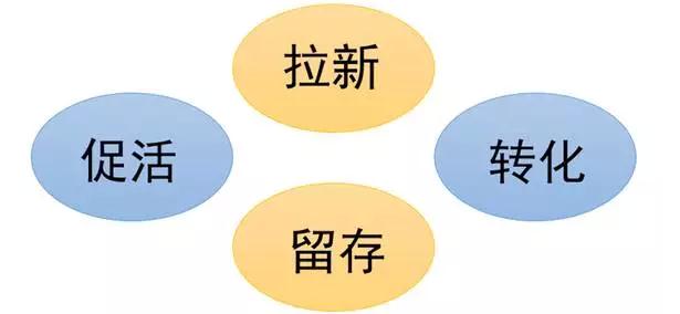 深圳全通网络公司产品运营配图