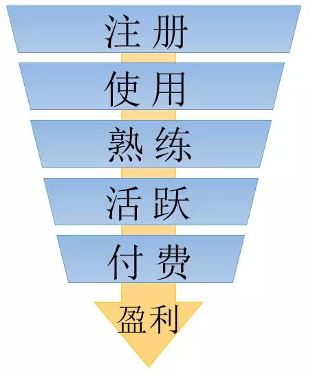 深圳全通网络公司产品运营配图