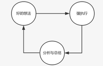 产品运营失败的五大原因