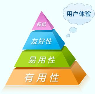 深圳全通网络公司用户体验配图