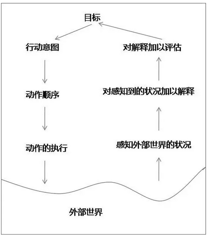 产品设计中为什么要重视反馈？
