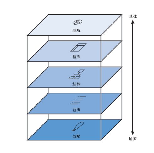 深圳全通网络公司用户体验配图