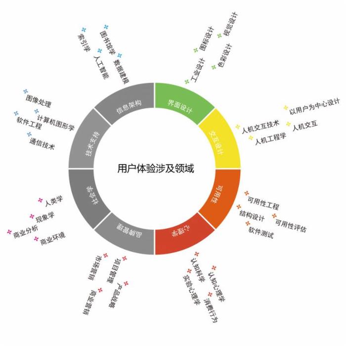 网站优化指南与用户体验五要素