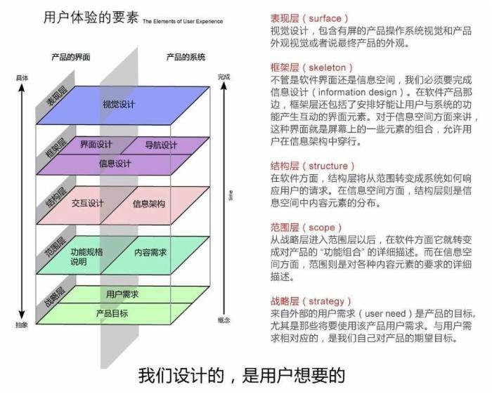 网站优化指南与用户体验五要素