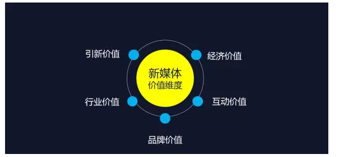 我在深圳的网络公司所遇到的“坑”，给运营新人的10点建议