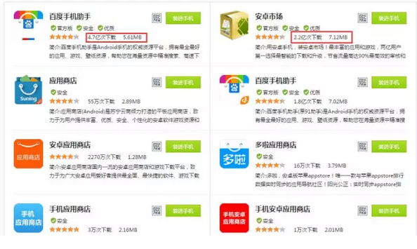 深圳网络推广公司：App推广中，筛选优质渠道的5个方法
