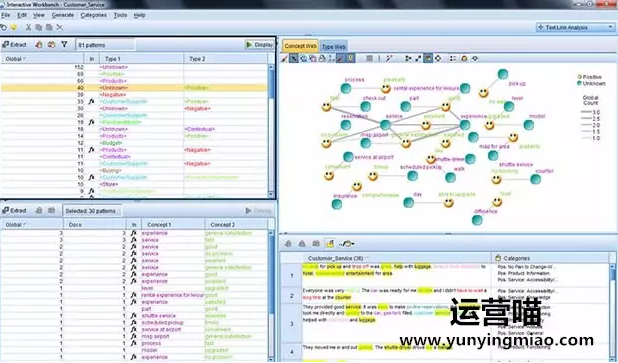 在深圳网络公司做运营的10款工具