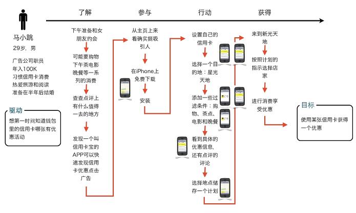 在深圳做网页设计的用户体验三重门