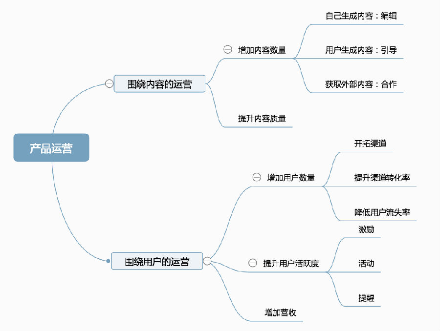 浅谈在深圳的网络工作做产品运营的常用方法